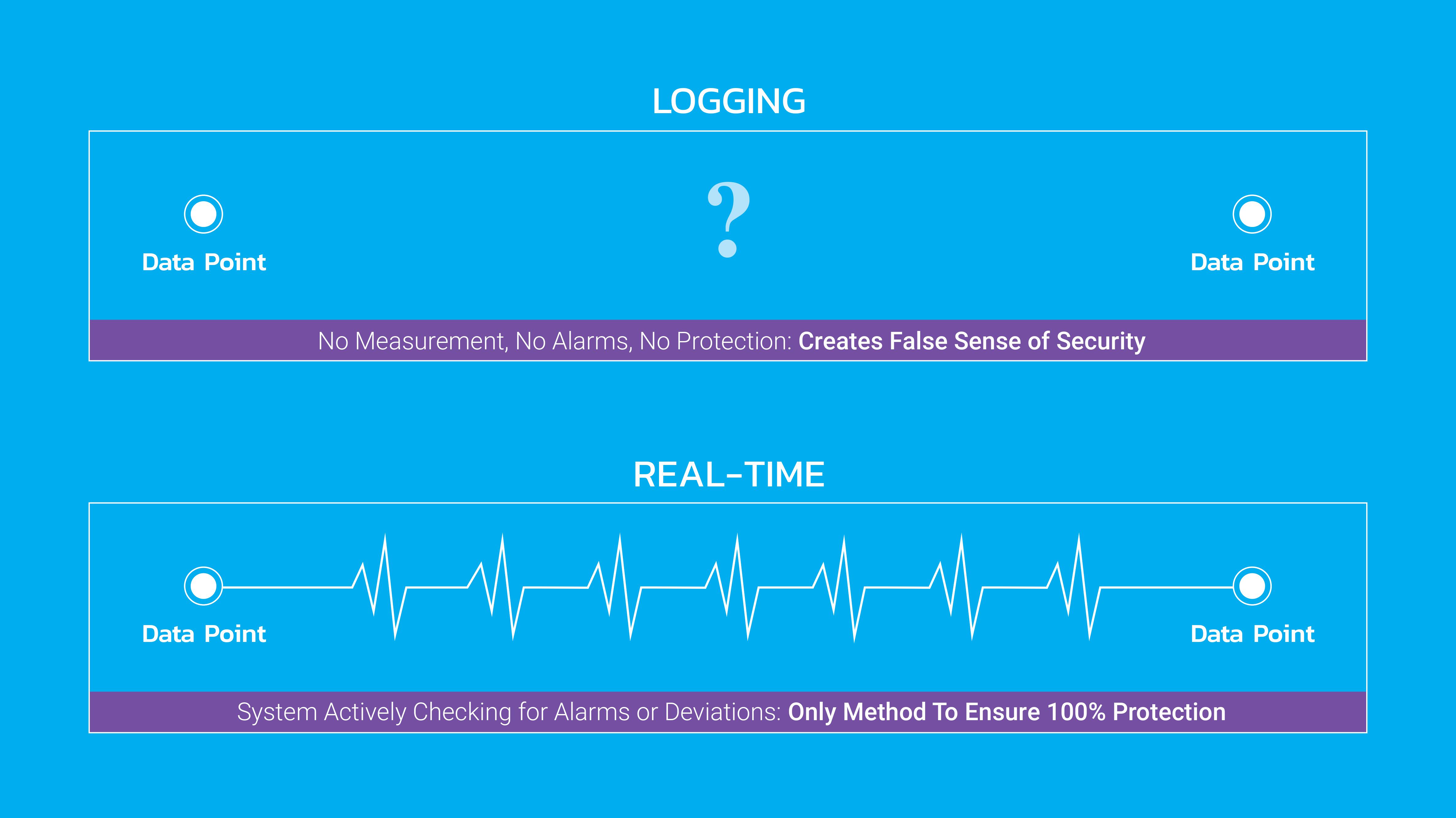 XiltriX Real Time Monitoring vs Data Logging